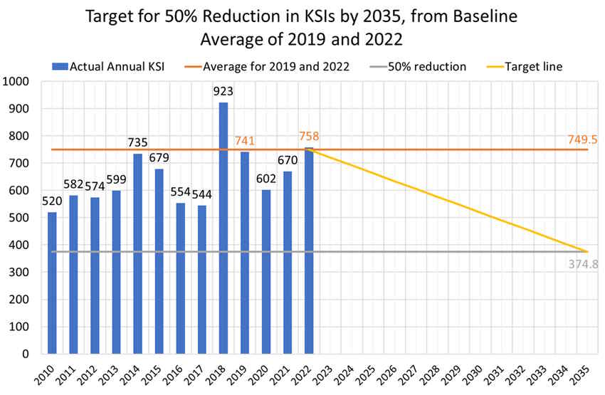 The data for this graph is in the table below