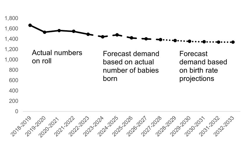 This graph is described in the paragraph above.