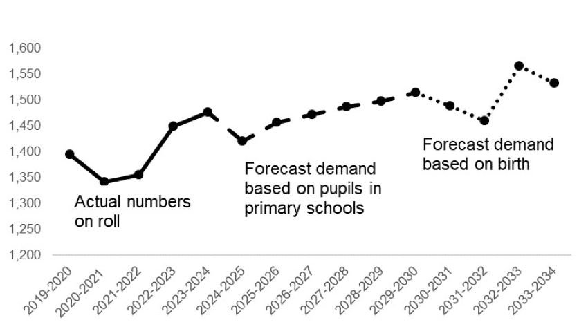 * Alt text for graphs - This is a graph and described in the paragraph above.