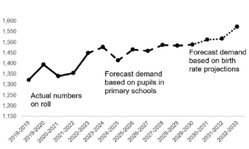 * Alt text for graphs - This is a graph and described in the paragraph above.