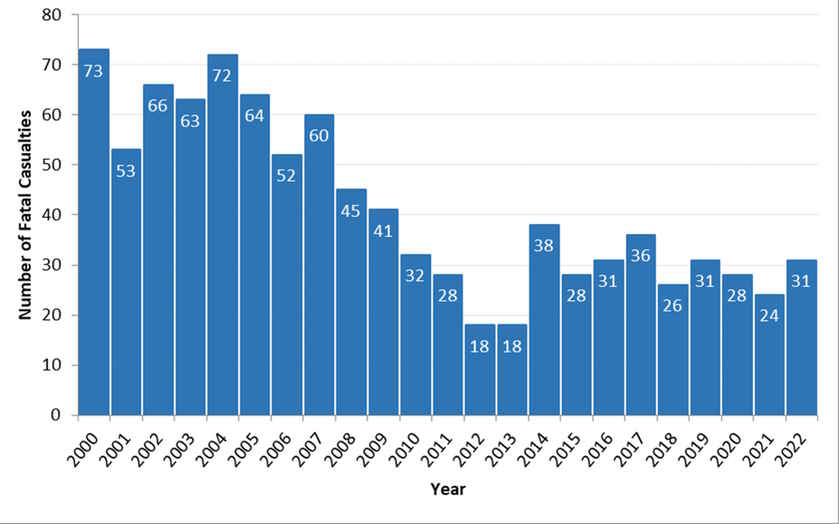 The data for this graph is in the table below