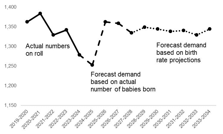 * Alt text for graphs - This is a graph and described in the paragraph above.