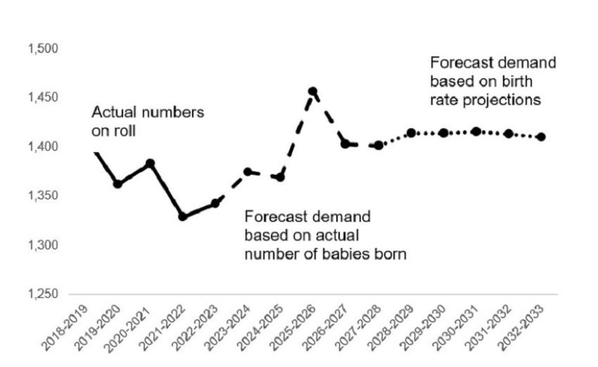 * Alt text for graphs - This is a graph and described in the paragraph above.