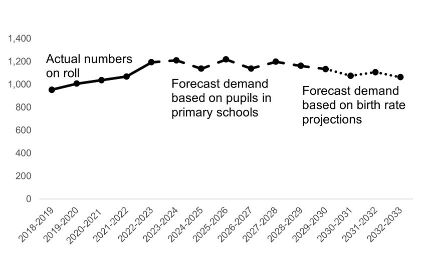 This graph is described in the paragraph above.