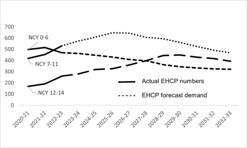 This graph is described in the paragraph above.