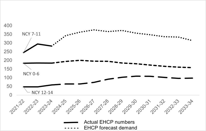 This graph is described in the paragraph above.