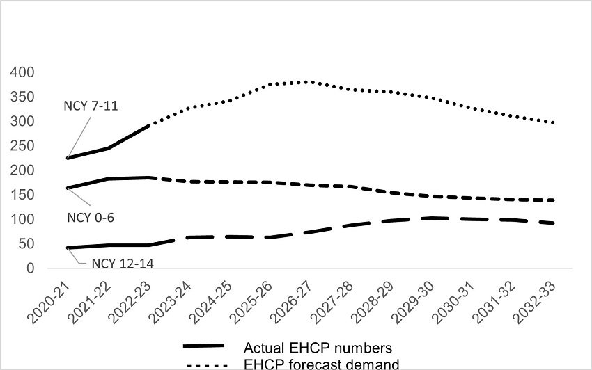 This graph is described in the paragraph above.