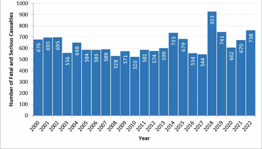 The data for this graph is in the table below