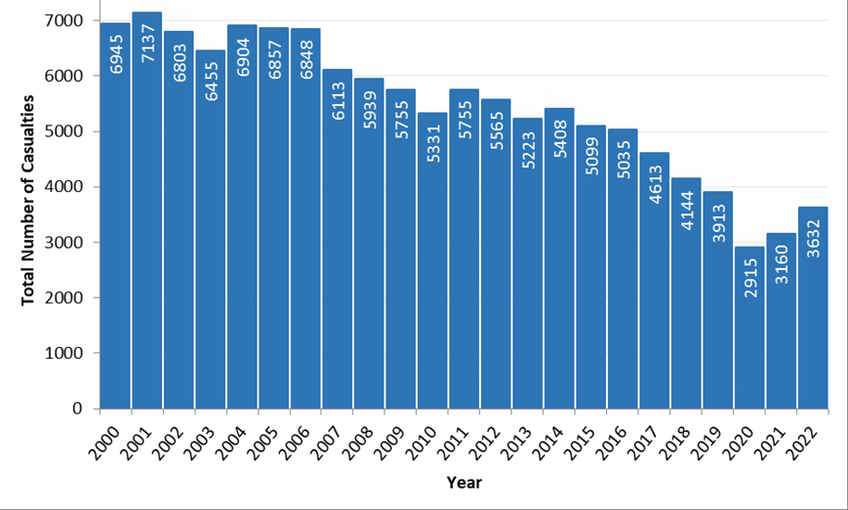 The data for this graph is in the table below